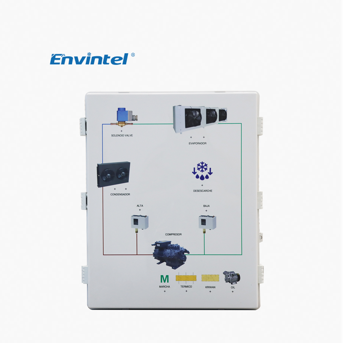Split type electrical control box